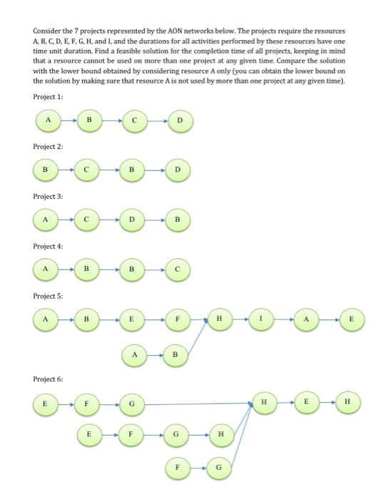 Consider the 7 projects represented by the AON