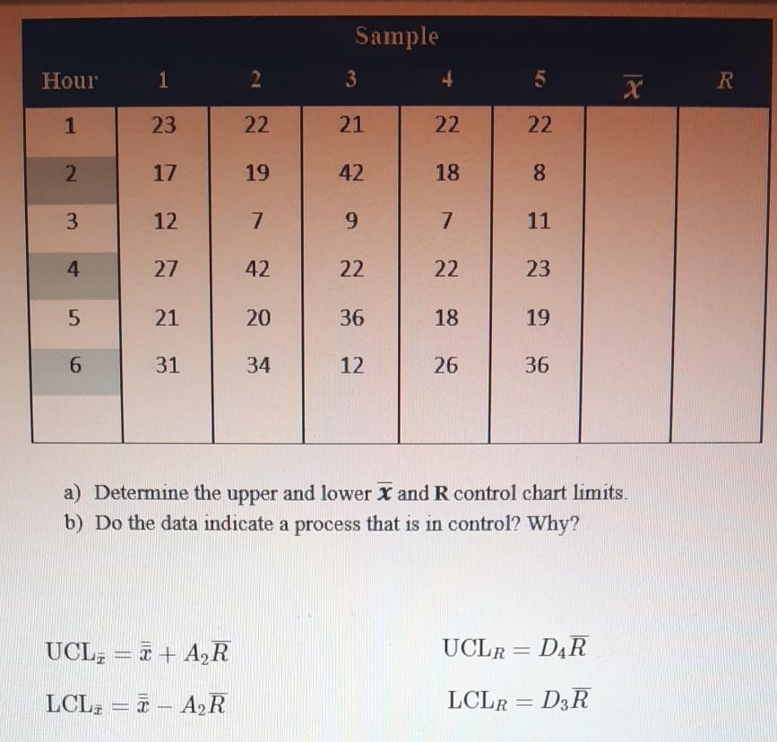 Sample Hour 1 2 3 4 5 X 7 R R 1 23 22 21 22 22 2