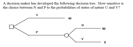A decision maker has developed the following