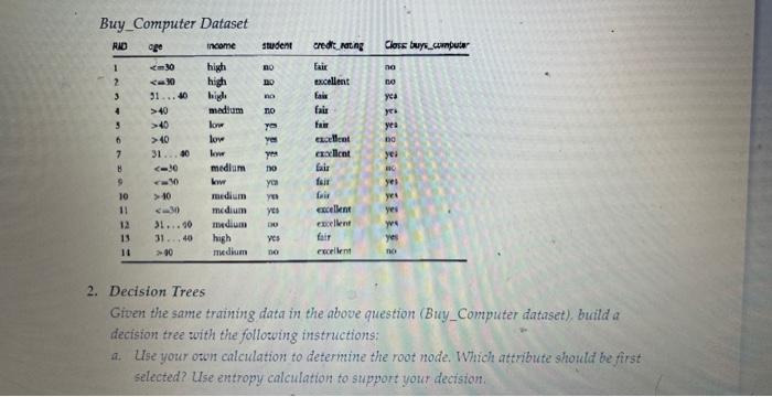 can j get answer for this Buy_Computer Dataset 2.
