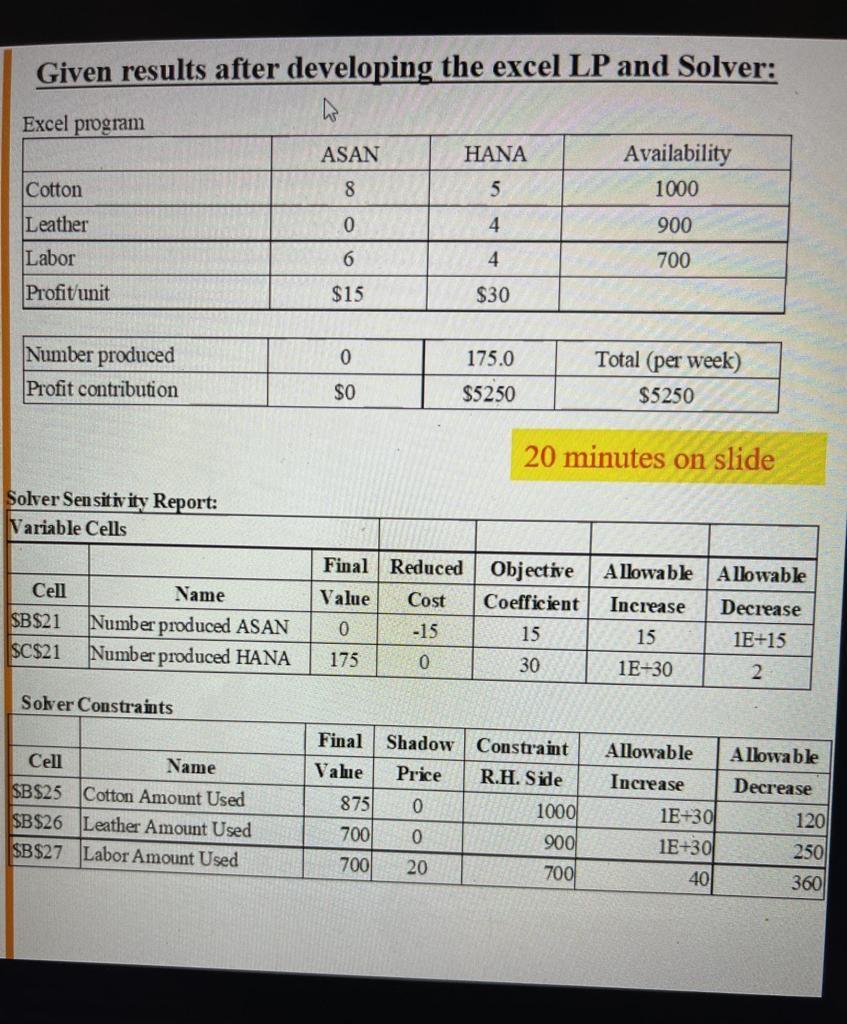Given results after developing the excel LP and