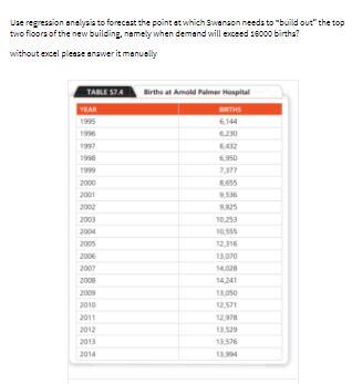 Uae regression analysis to forecast the point at