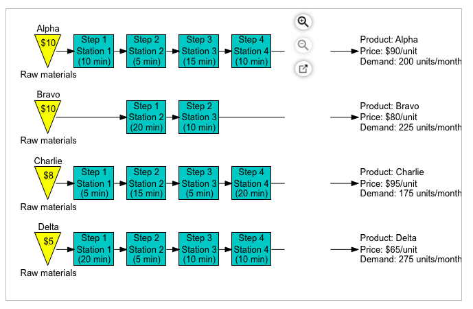 I just need help with that last question and part