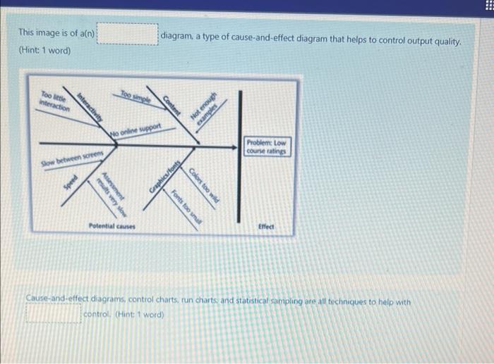 This image is of an) (Hint: 1 word) diagram a
