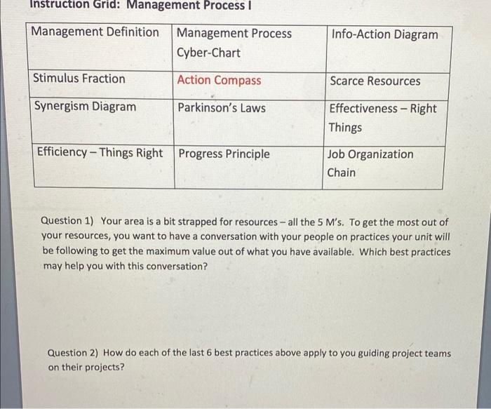 Instruction Grid: Management Process 1 Management