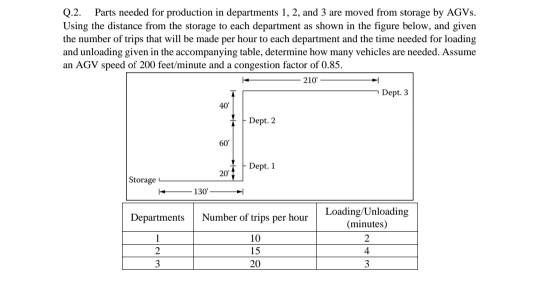 Q.2. Parts needed for production in departments