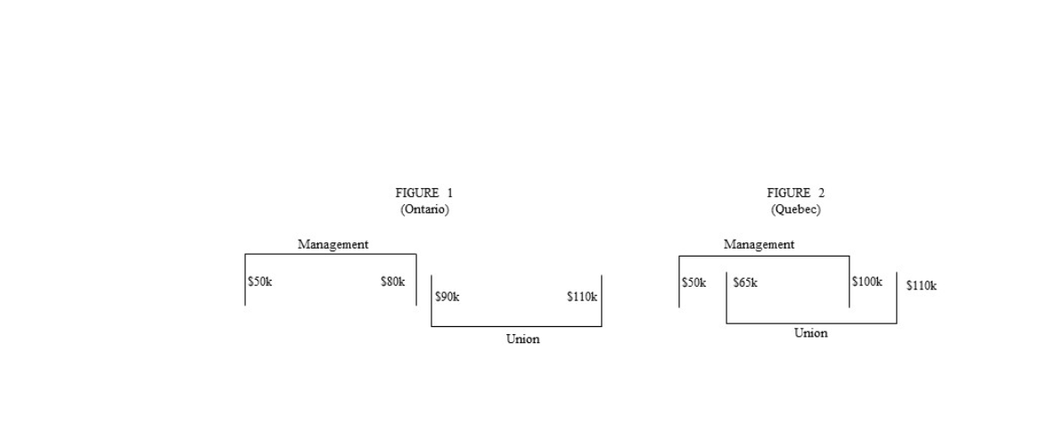 1. You are a teacher in Ontario and, as such, are