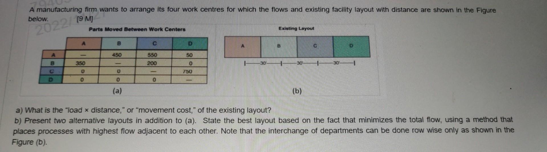 A manufacturing firm wants to arrange its four