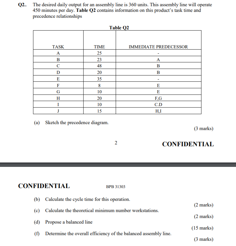Q2. The desired daily output for an assembly line
