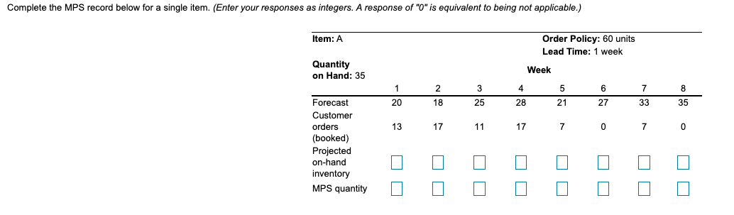 What is the MPS start for each week? Complete the