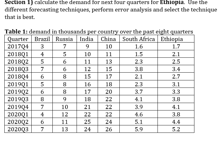 Use holts model and moving averages Section 1)