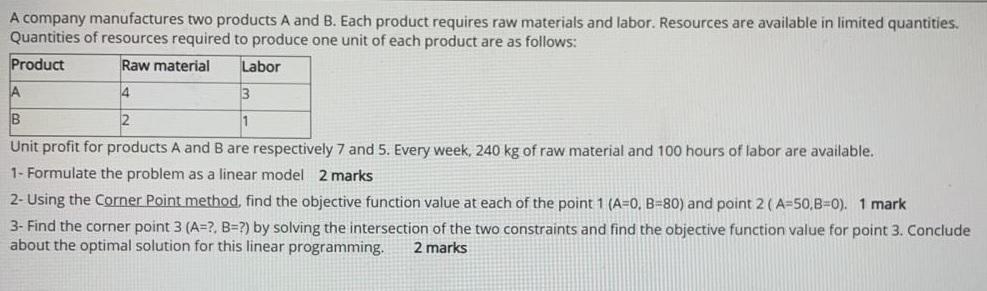 A company manufactures two products A and B. Each