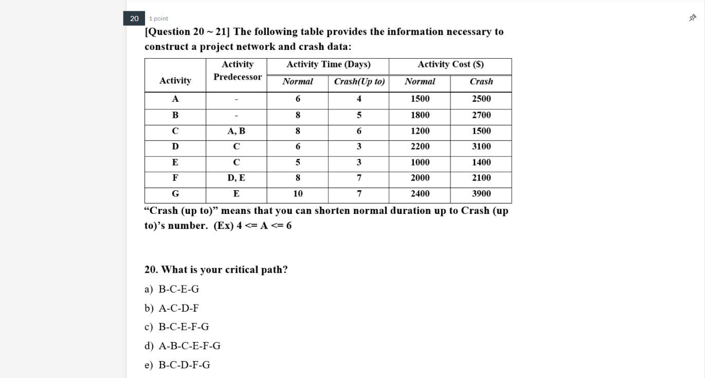 20 1 point [Question 20 21] The following table