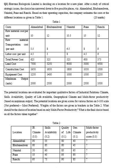 Q1) Bhavana Biologicals Limited is deciding on a