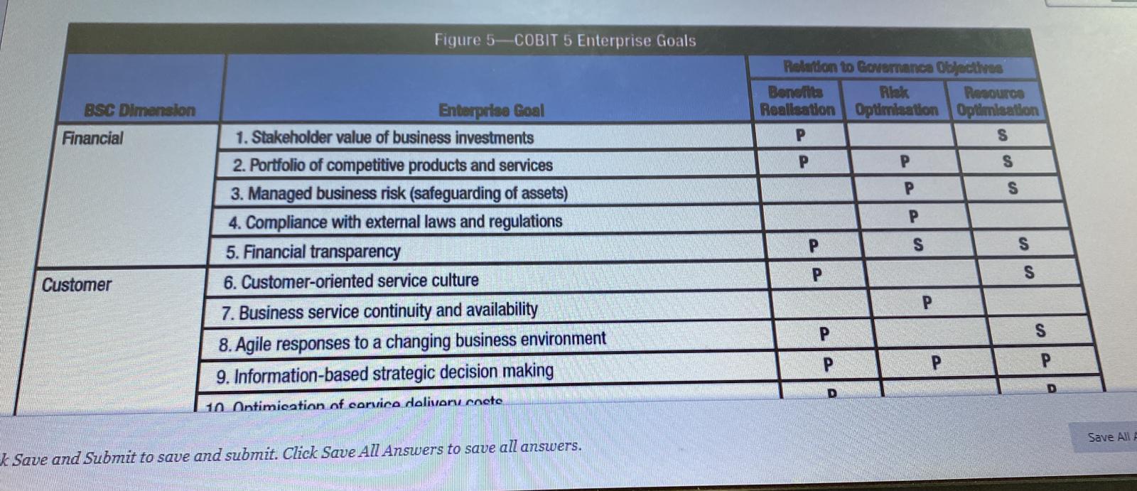 1 Based on the provided table, which maps