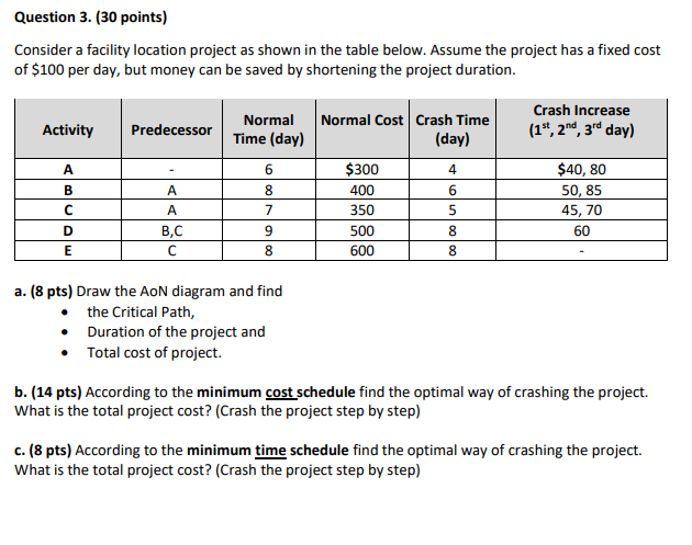 Question 3. (30 points) Consider a facility