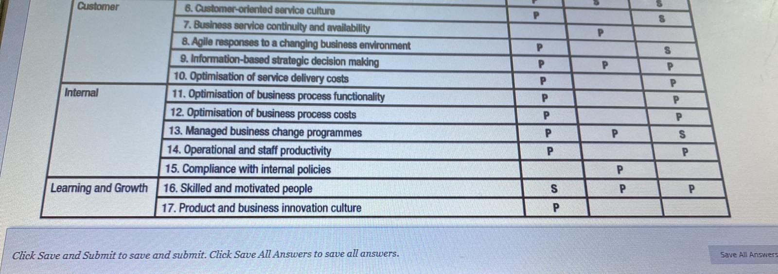 1 Based on the provided table, which maps