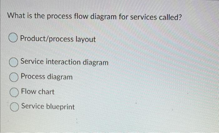 What is the process flow diagram for services