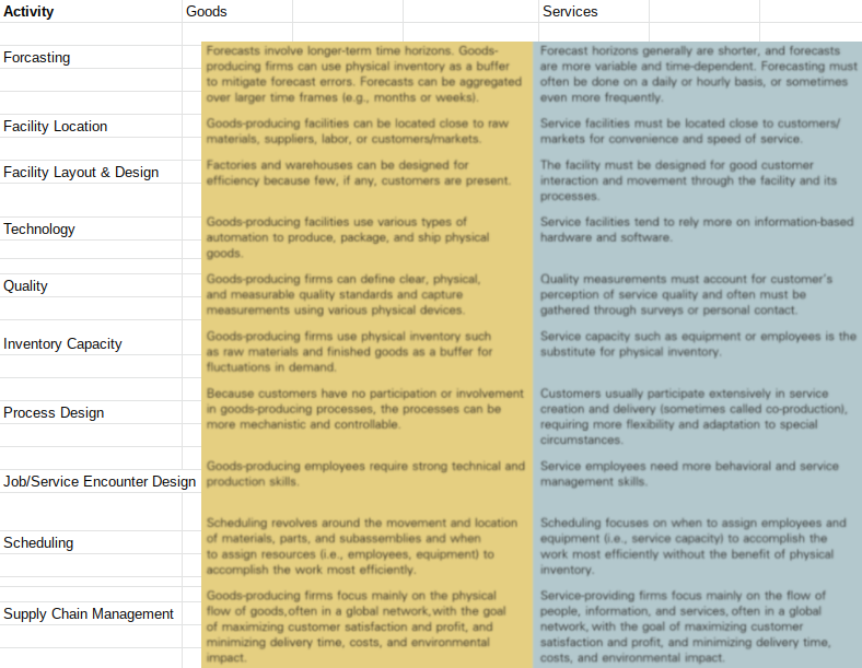 -What is this case about? The Zappos Case Study