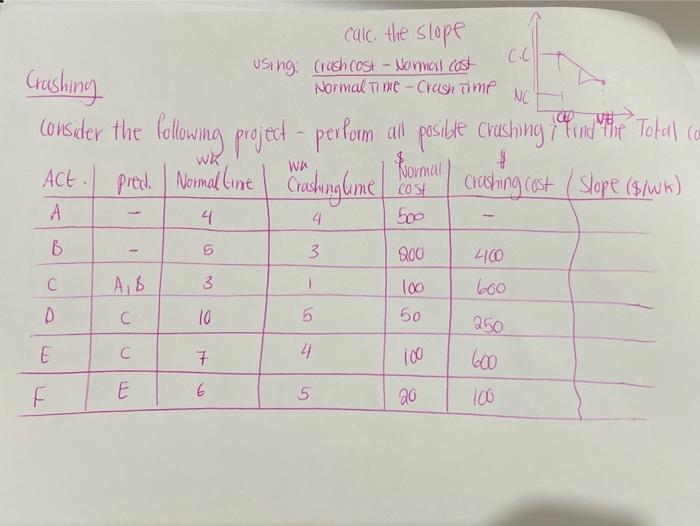 please solve using steps asap calc. the slope