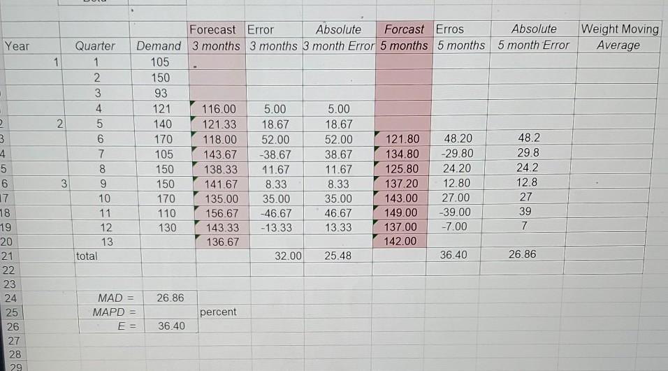 Would like help with C. in computing the weight
