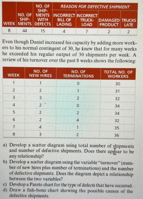 need help understanding how to do c. & d. using