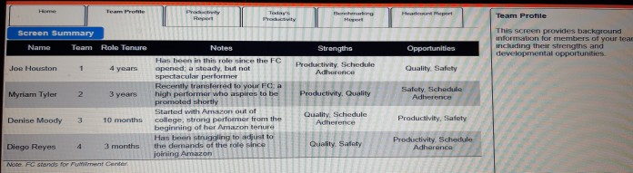 When talking with Diego about his team's