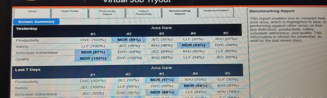 When talking with Diego about his team's