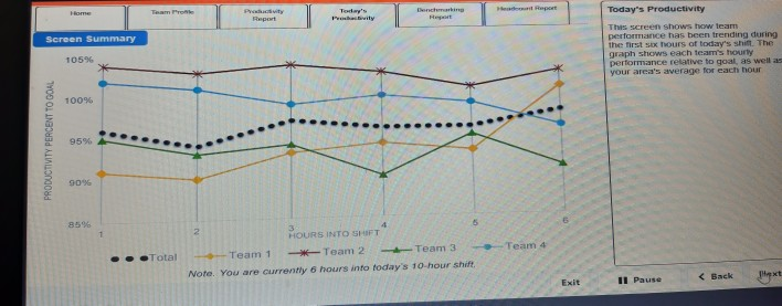 When talking with Diego about his team's