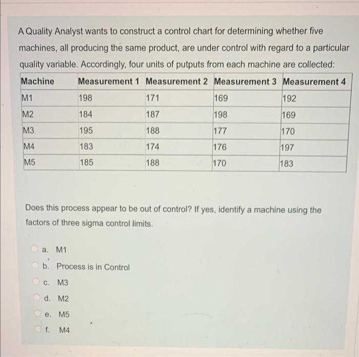 A Quality Analyst wants to construct a control
