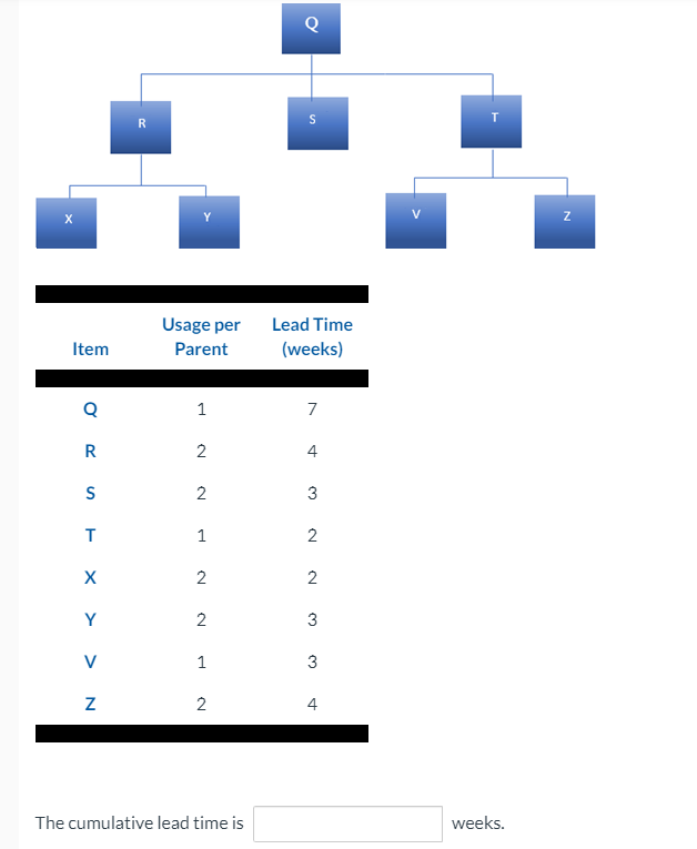 Wills Welded Widgets (WWW) makes its Q Model from