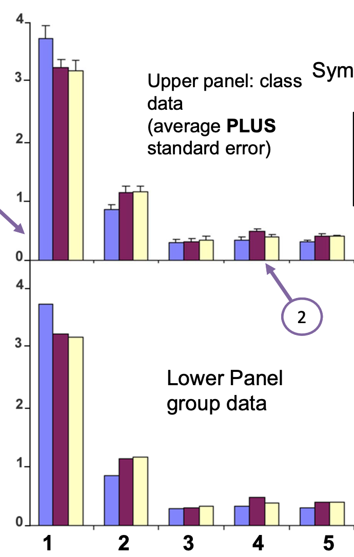 how do I make a graph like this on excel? with