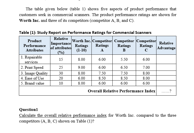 The table given below (table 1) shows five