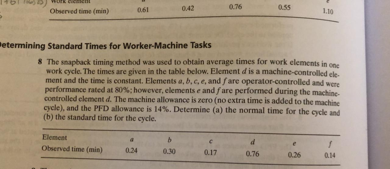 Work element 0.61 0.42 0.76 Observed time (min)
