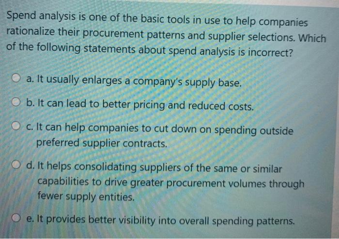 Spend analysis is one of the basic tools in use