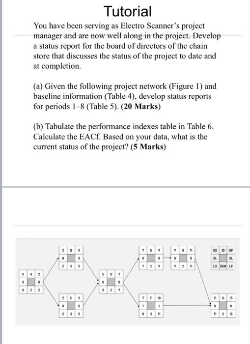 Tutorial You have been serving as Electro