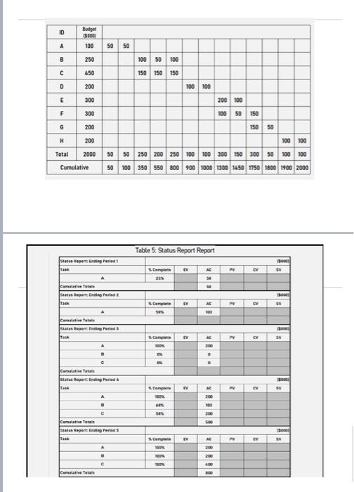 Tutorial You have been serving as Electro