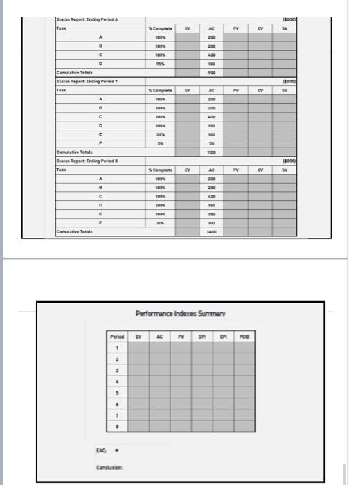 Tutorial You have been serving as Electro