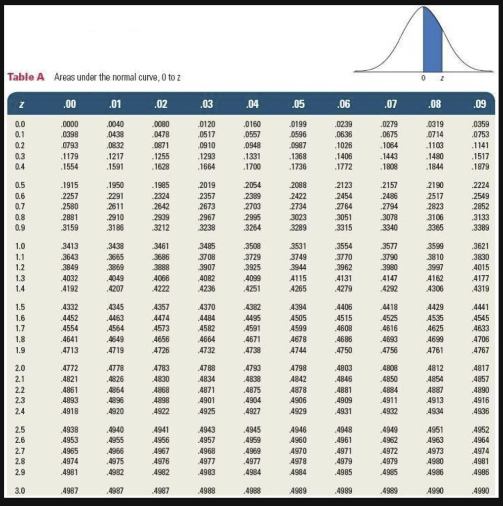 An office manager has received a report from a