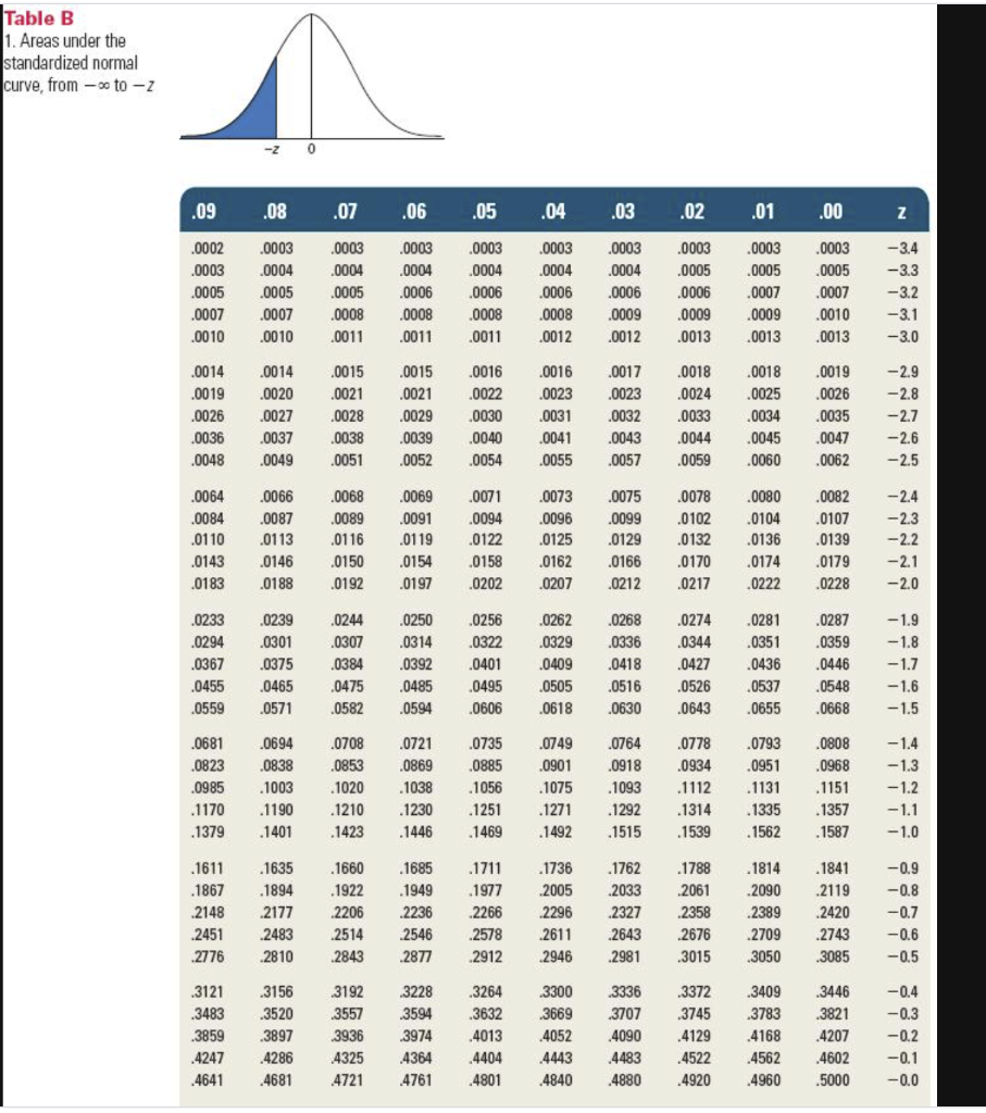 An office manager has received a report from a