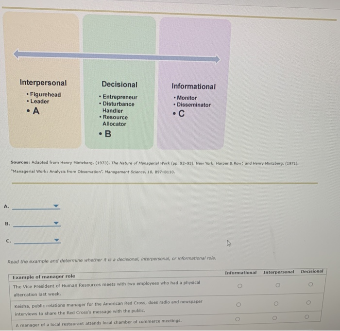 Informational Interpersonal Figurehead Leader A