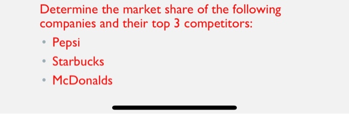 Determine the market share of the following
