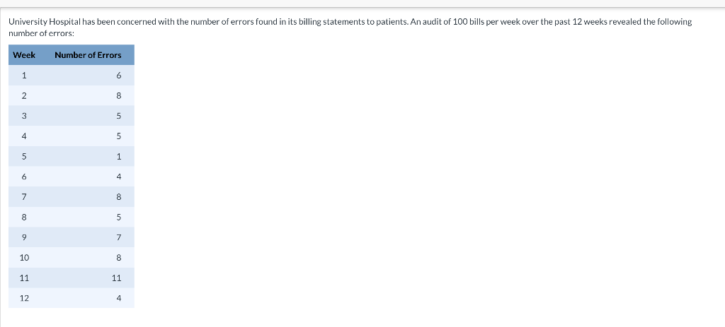 University Hospital has been concerned with the