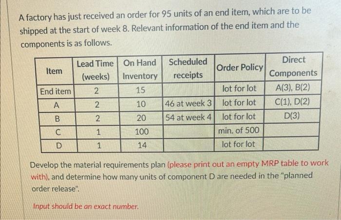 A Factory has just received an order for 95 units