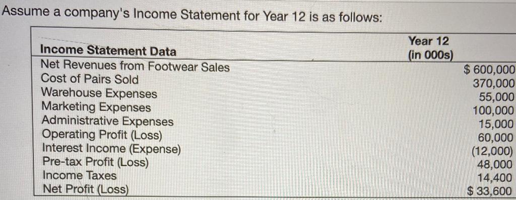 Assume a company's Income Statement for Year 12