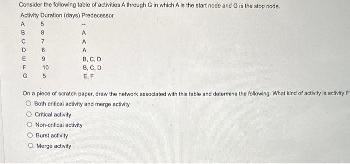 On a piece of scratch paper, draw the network