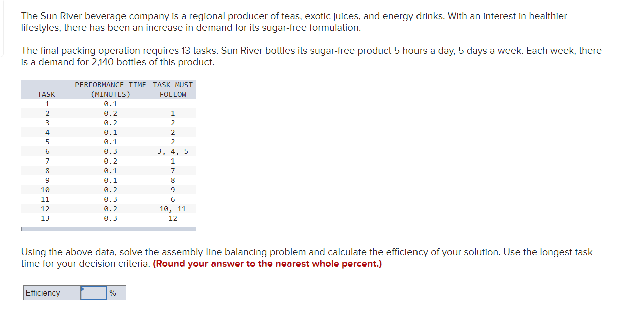 The Sun River beverage company is a regional