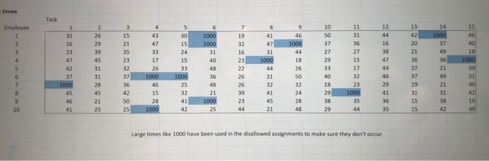 ABC Firm tries to match 15 tasks with 10