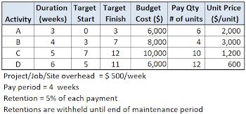 ( only answers . without explain ) Activities