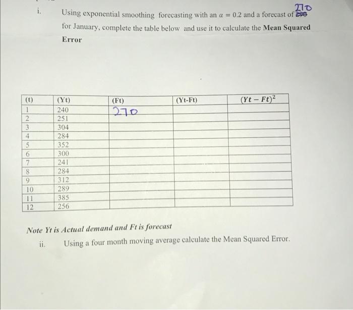 270 Using exponential smoothing forecasting with